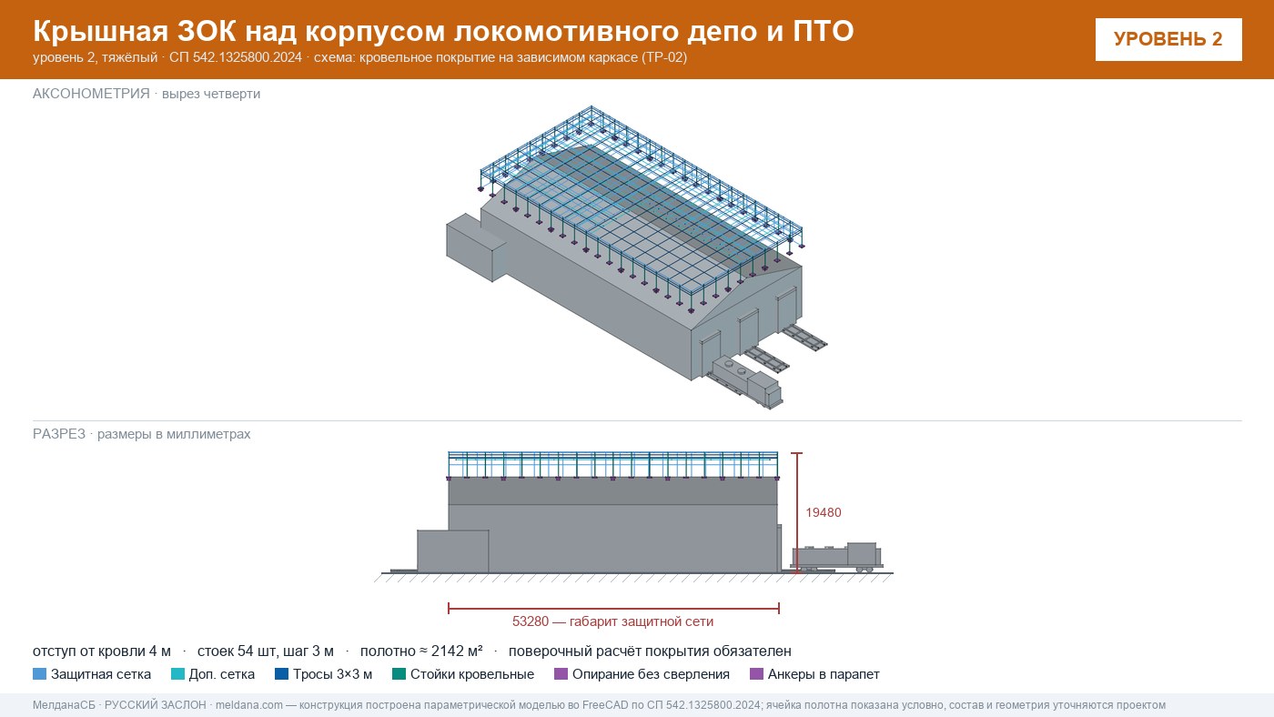 Защита депо и ПТО от БПЛА — крышная ЗОК по СП 542 в Краснодаре