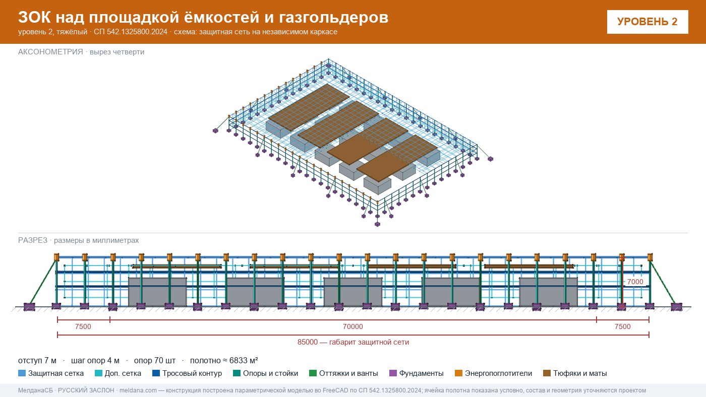 Защита кислородной станции и баллонов больницы от дронов в Краснодаре