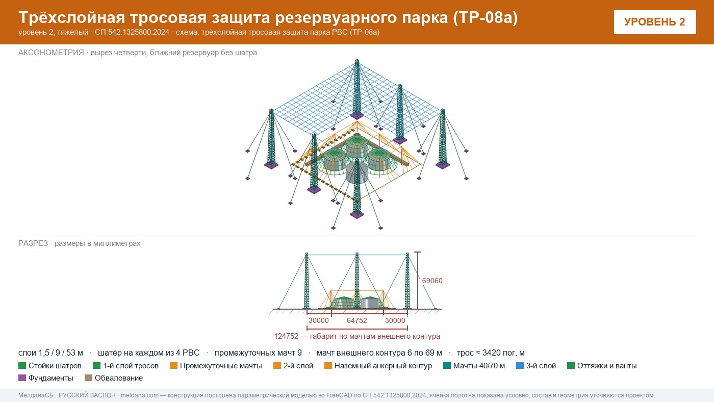 Антидроновая защита резервуарных парков (РВС) под ключ в Краснодаре — ЗОК ЗАСЛОН по СП 542 