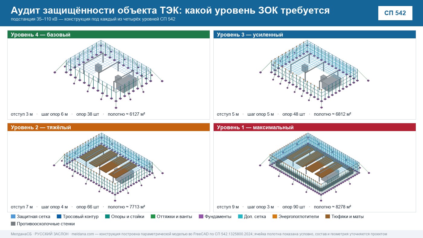 Аудит защищённости объекта ТЭК от ударов БПЛА в Краснодаре 