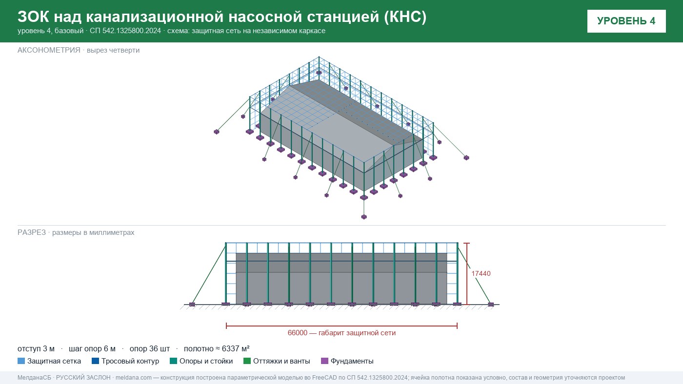 Защита канализационной насосной станции (КНС) от БПЛА в Краснодаре — ЗОК ЗАСЛОН