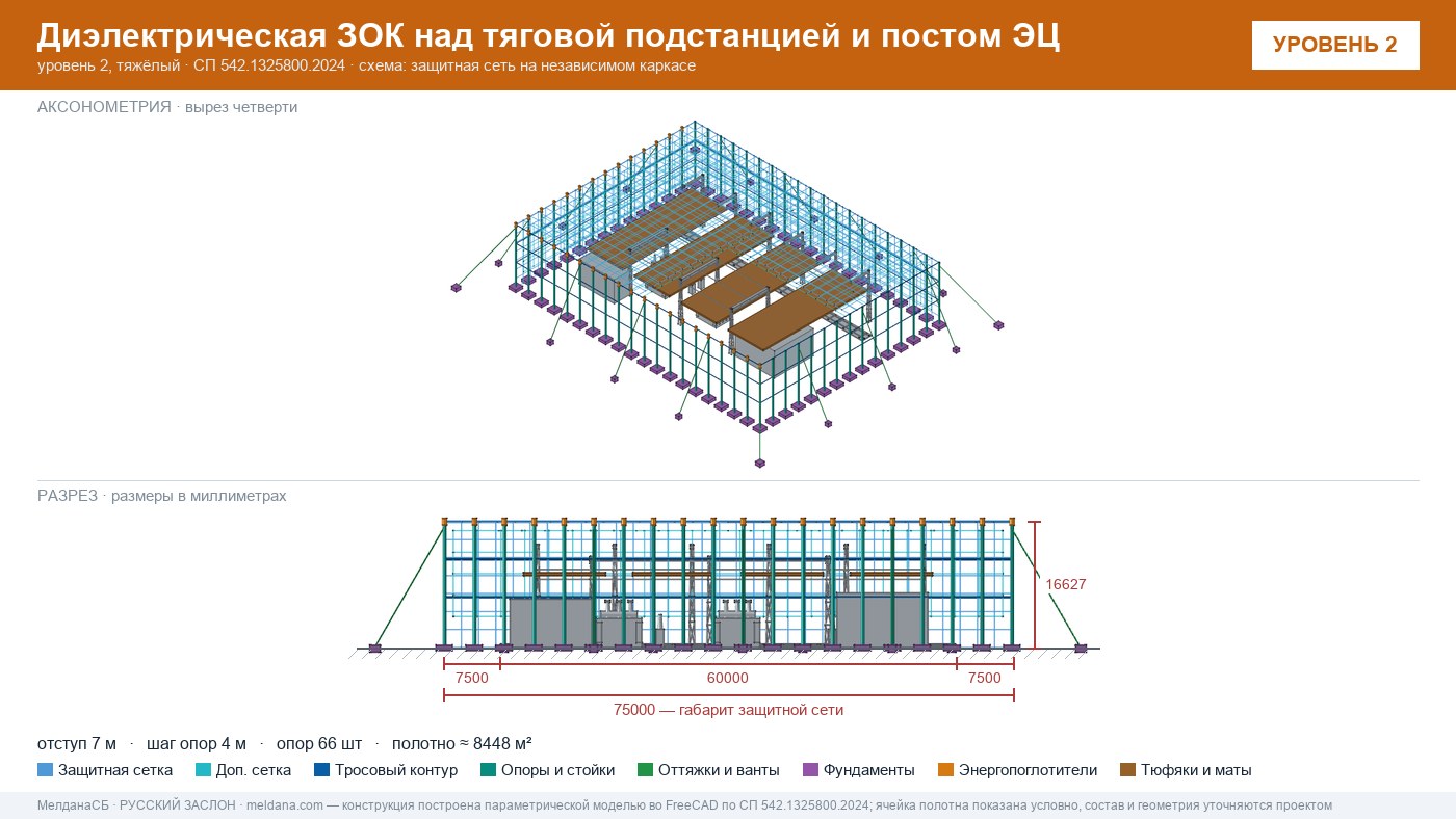 Защита тяговой подстанции от дронов — диэлектрическая ЗОК ЗАСЛОН-Д в Краснодаре