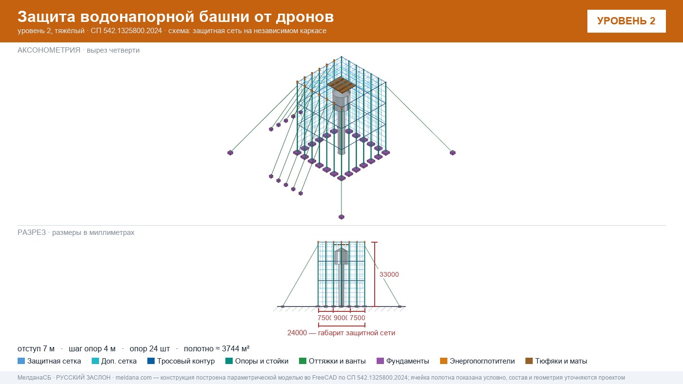 Защита водонапорной башни от дронов в Краснодаре — ЗОК ЗАСЛОН по СП 542
