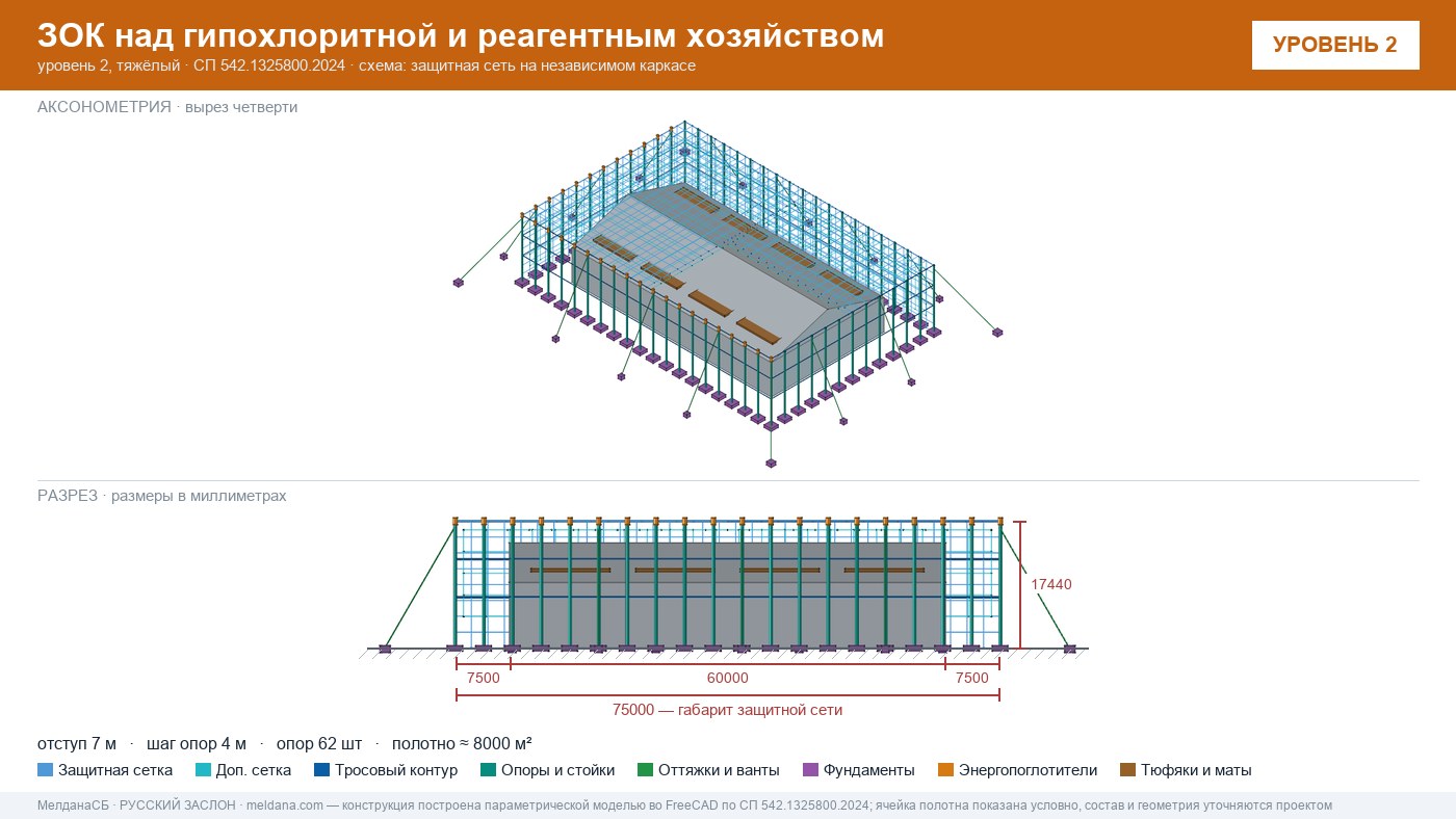 Защита гипохлоритной и реагентного хозяйства от БПЛА в Краснодаре — ЗОК ЗАСЛОН