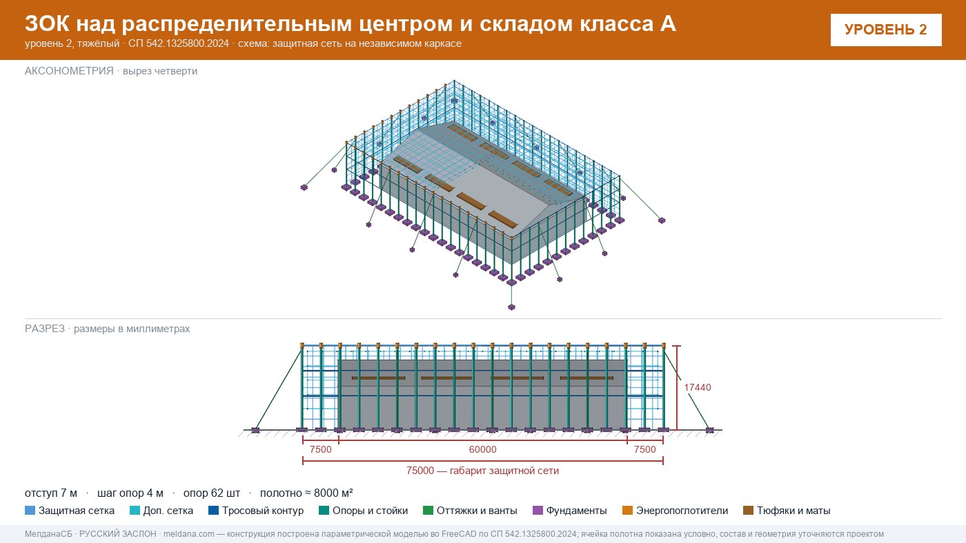 Защита склада и логистического комплекса от дронов в Краснодаре