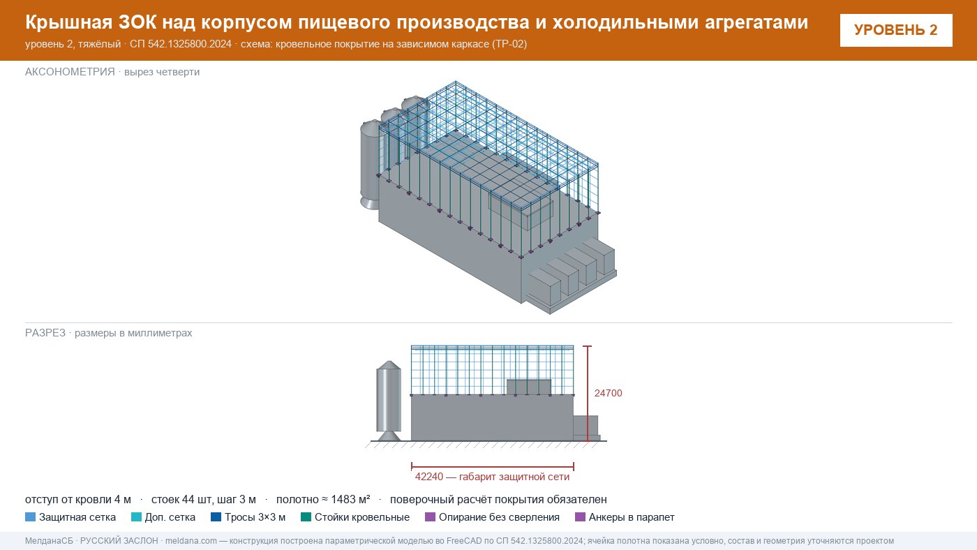 Защита пищевого производства от БПЛА — ЗОК по СП 542 в Краснодаре