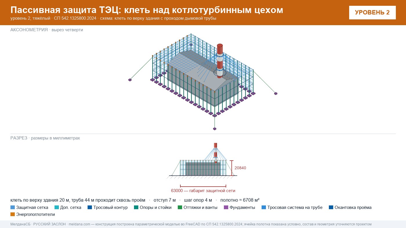 Защита ТЭЦ от БПЛА Краснодаре: типовое решение пассивной защиты по альбому Минэнерго