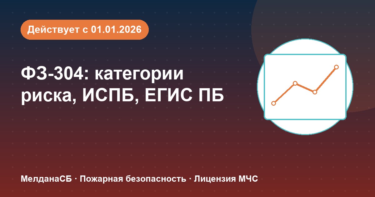 ФЗ-304: категории риска, ИСПБ и ЕГИС ПБ — что меняется для бизнеса в Краснодаре