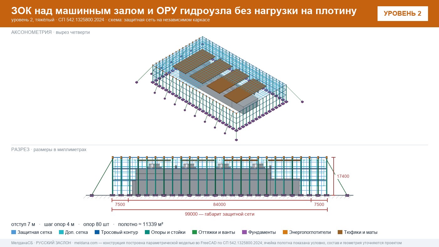 Защита ГЭС и ГАЭС от дронов — ЗОК по СП 542 без нагрузки на плотину в Краснодаре