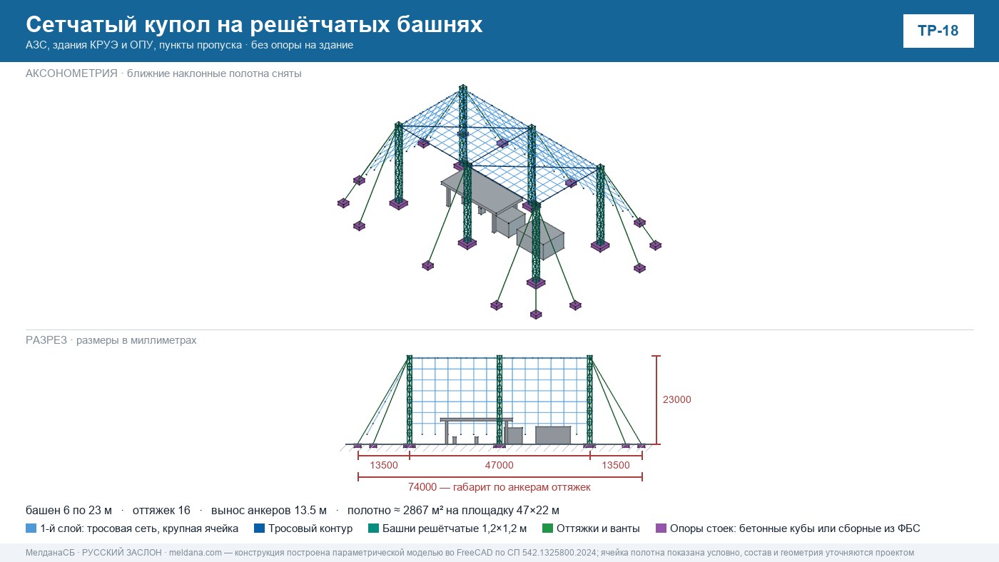 Защита пункта пропуска и автовокзала от БПЛА — три типа ЗОК