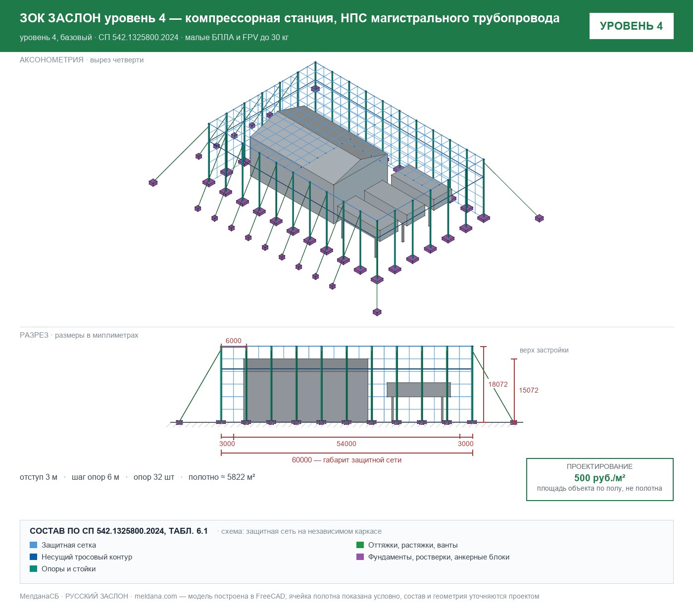 ЗОК ЗАСЛОН уровень 4 — компрессорная станция, НПС магистрального трубопровода 