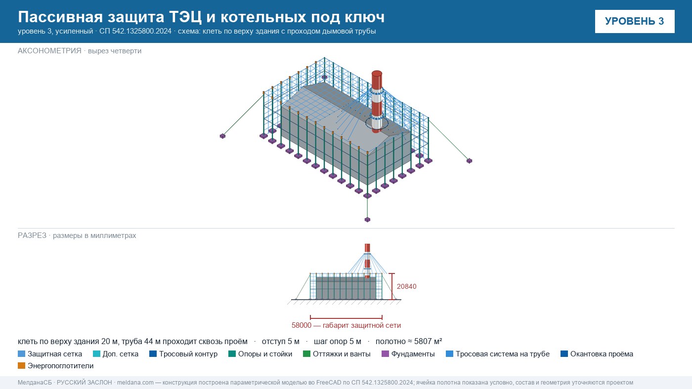 Пассивная защита ТЭЦ и котельных от БПЛА под ключ Краснодаре — по альбому Минэнерго и СП 542 