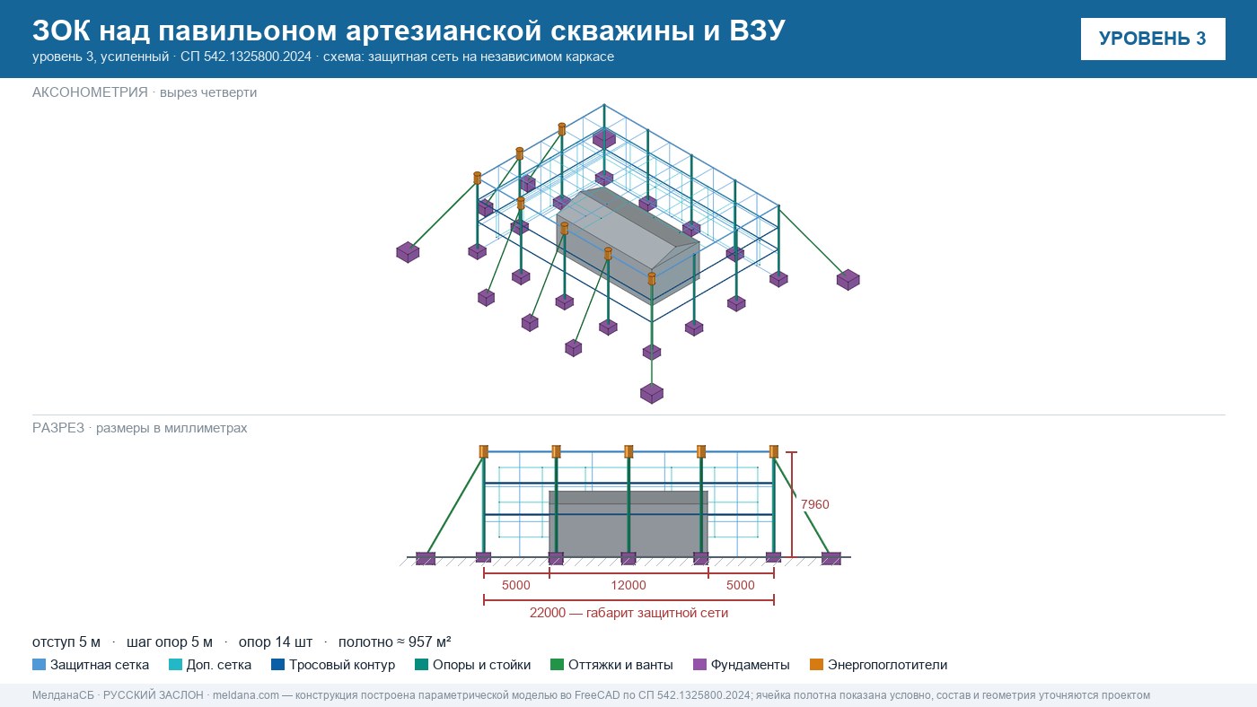 Защита артезианских скважин и ВЗУ от БПЛА в Краснодаре — ЗОК ЗАСЛОН