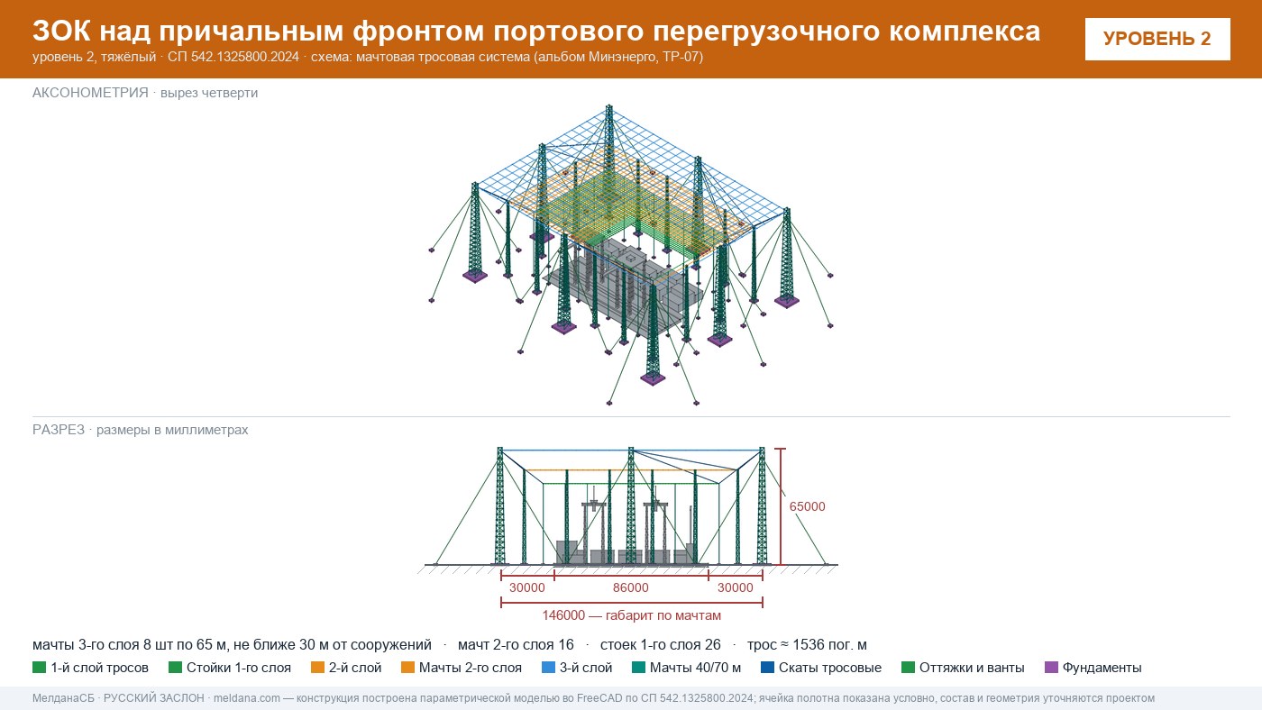 Мачтовая тросовая система ЗОК ЗАСЛОН на нефтеналивном терминале в Краснодаре